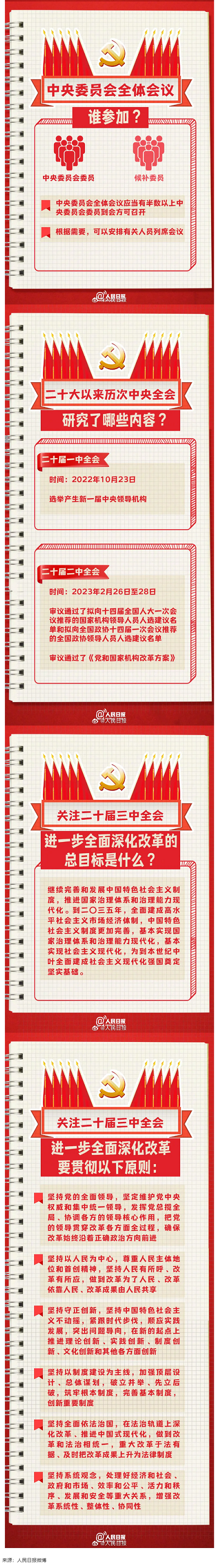 收藏學(xué)習！二十屆三中全會(huì )知識點(diǎn)來(lái)了 - 副本.png